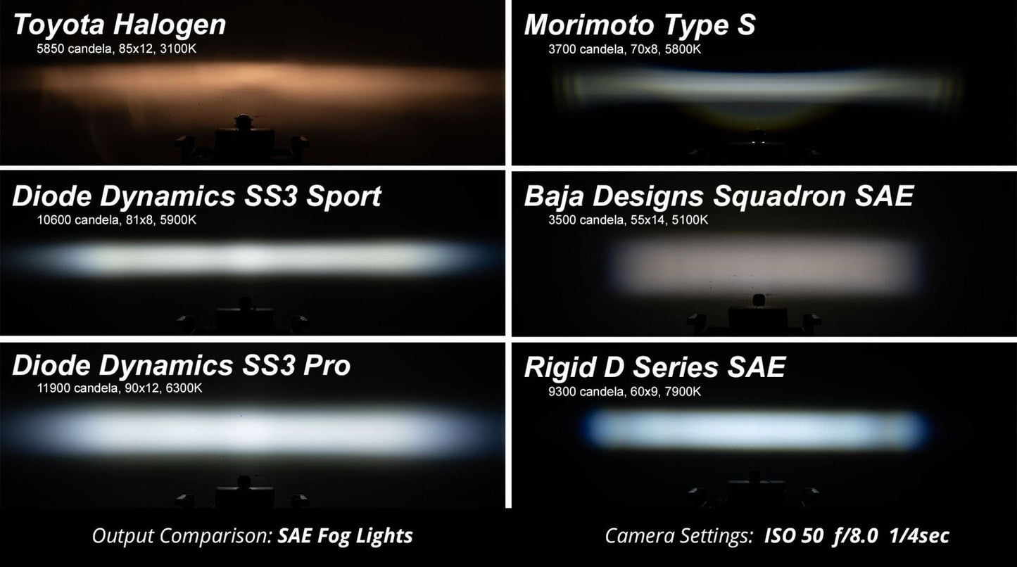 Diode Dynamics SS3 LED Fog Light Kit For 2005-2011 Toyota Tacoma