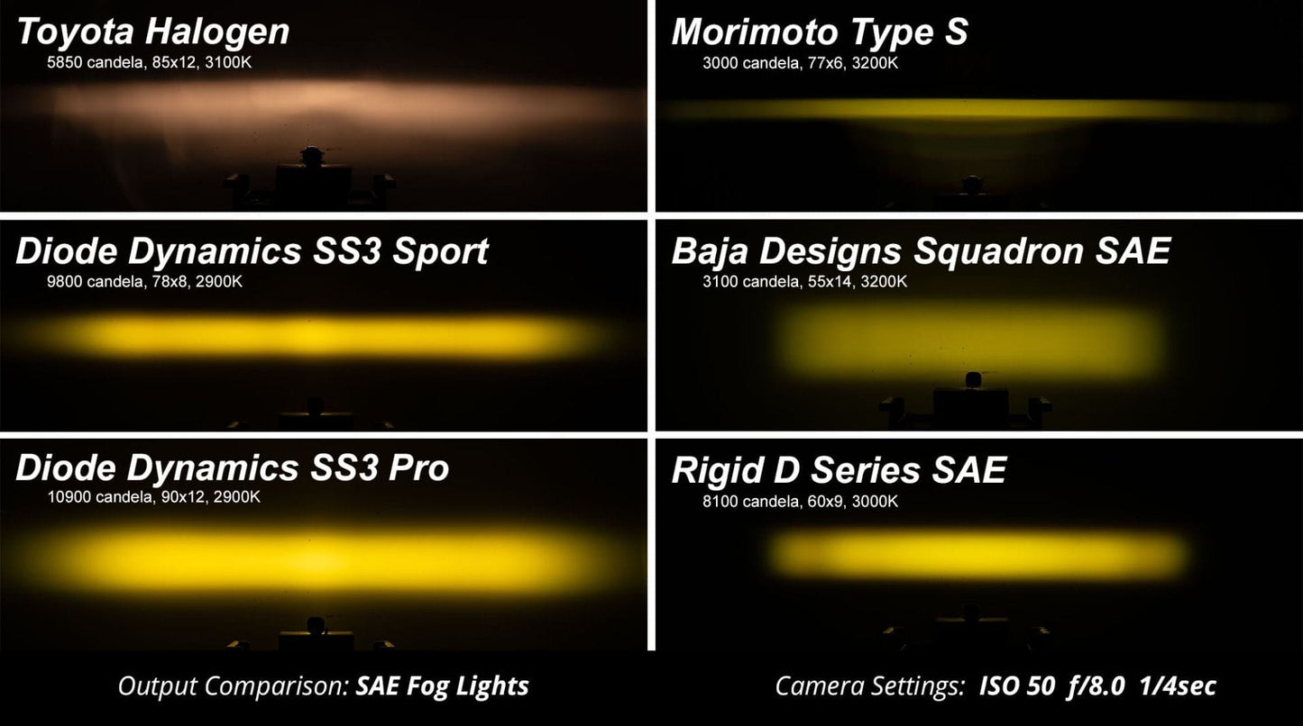 Diode Dynamics SS3 LED Fog Light Kit For 2005-2011 Toyota Tacoma