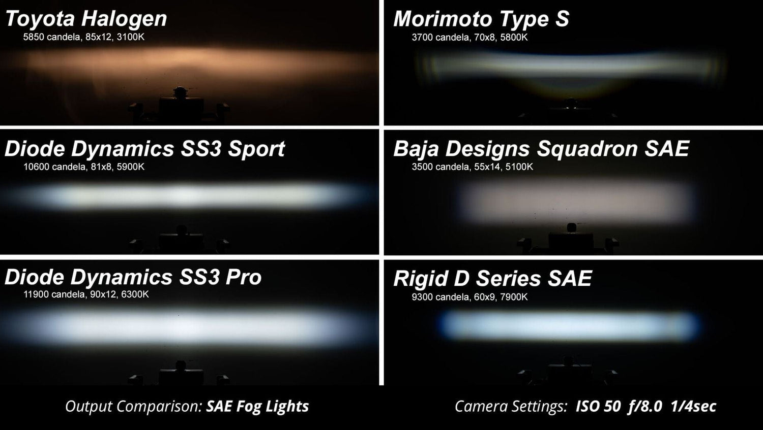 Diode Dynamics SS3 LED Fog Light Kit For 2016-2023 Toyota Tacoma