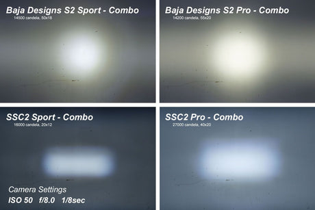 Diode Dynamics Stage Series 2" SAE White Pro Flush Mount LED Pod (Pair)