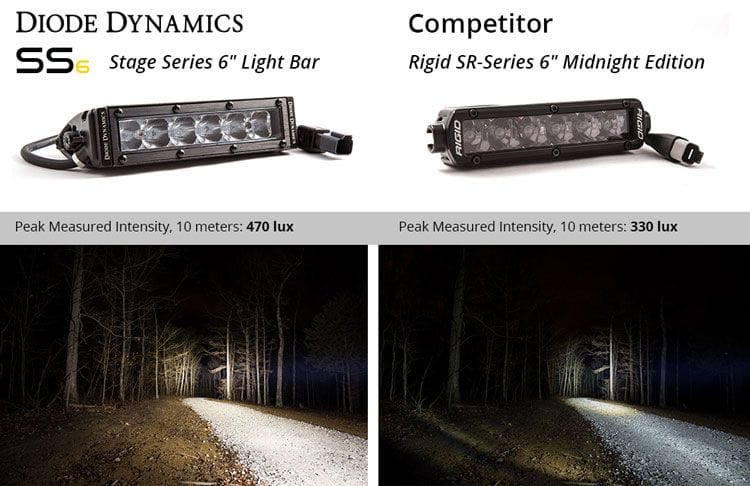 Diode Dynamics Stage Series 6" SAE/DOT White Light Bar (One)