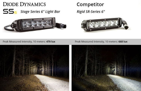 Diode Dynamics Stage Series 6" SAE/DOT White Light Bar (One)