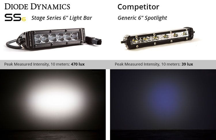 Diode Dynamics Stage Series 6" SAE/DOT White Light Bar (One)