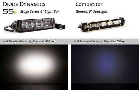 Diode Dynamics Stage Series 6" SAE/DOT White Light Bar (One)