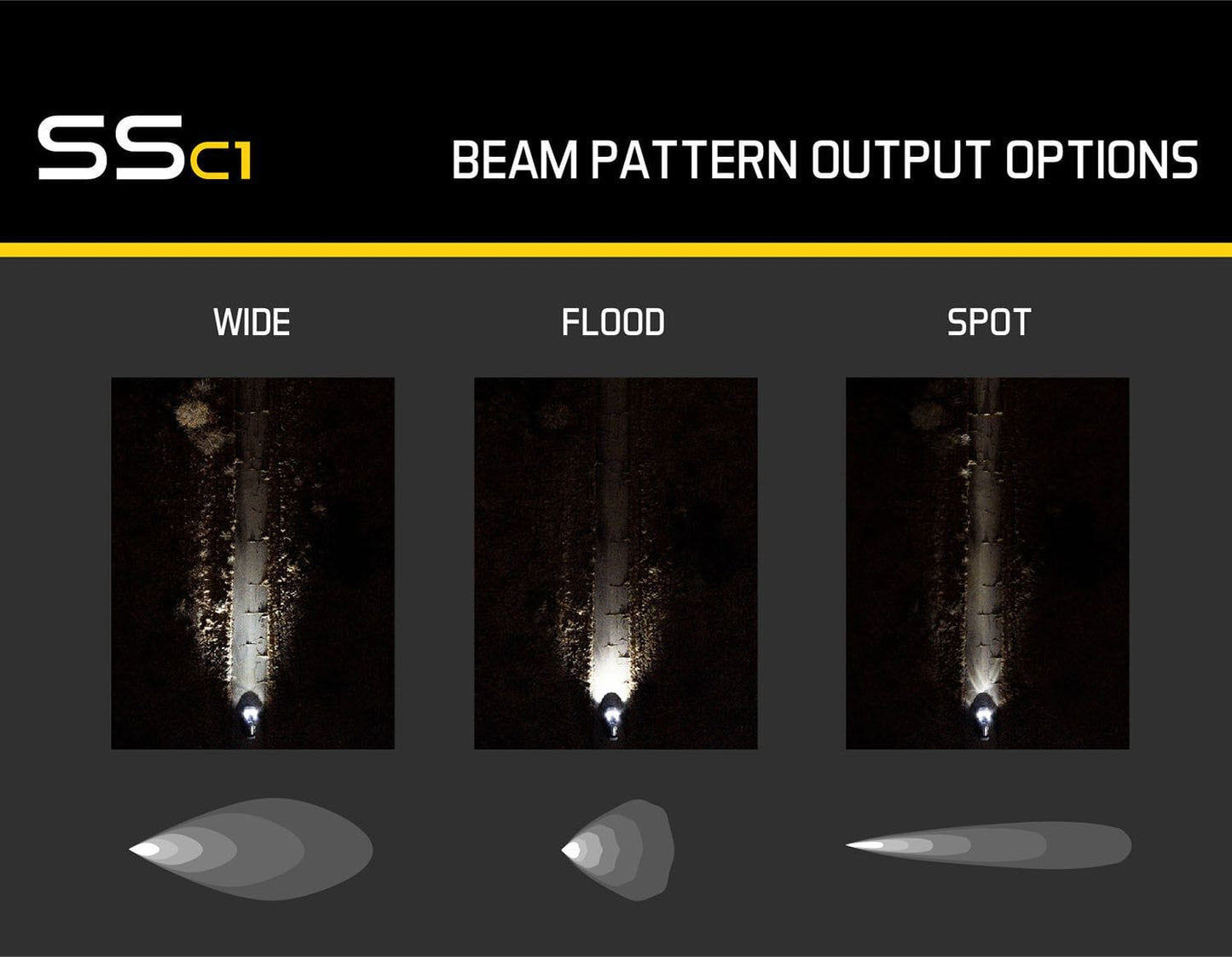 Diode Dynamics Stage Series C1 White Sport Standard LED Pod (Pair)