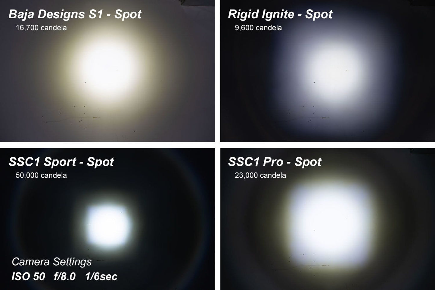 Diode Dynamics Stage Series C1 White Sport Standard LED Pod (Pair)
