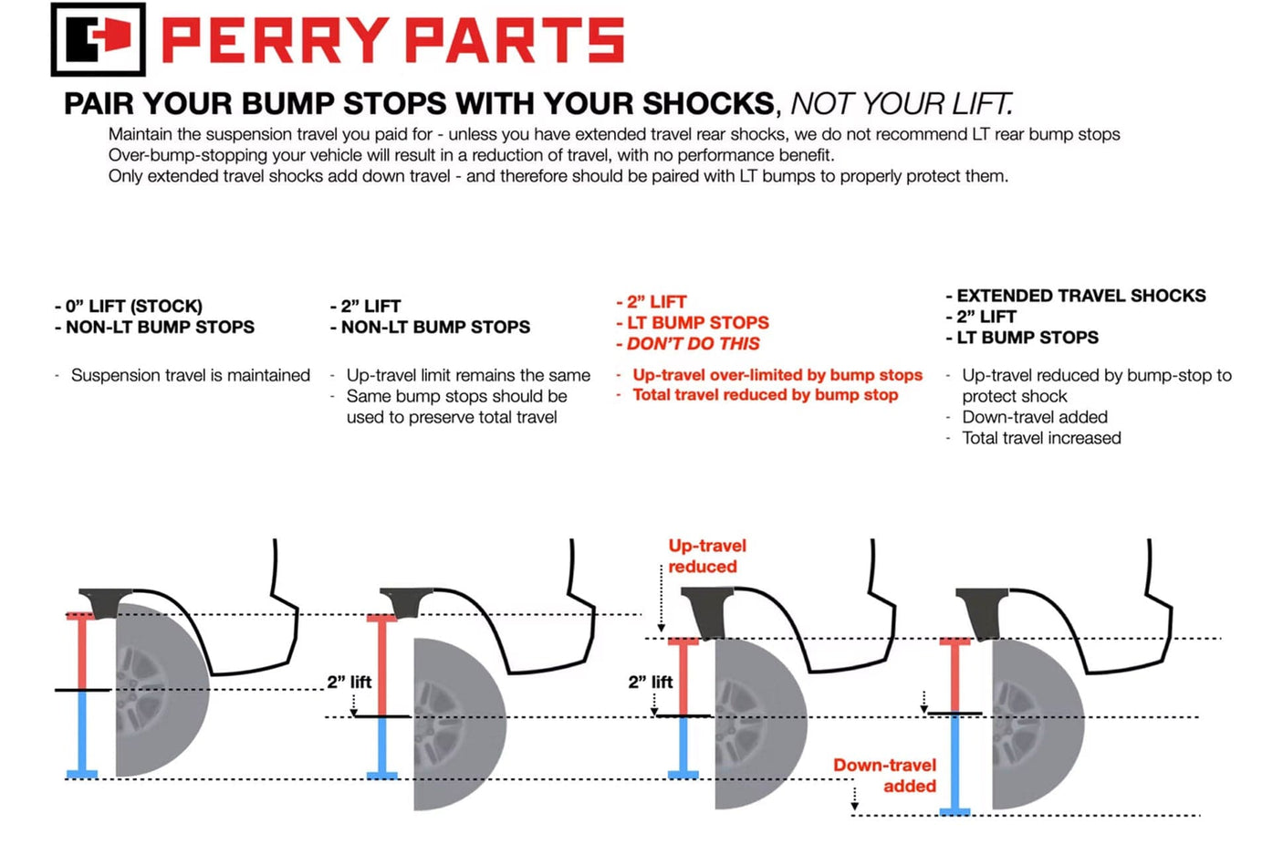 TacomaForce AB15R Tacoma 4th Gen Rear Bump Stops (2024+)