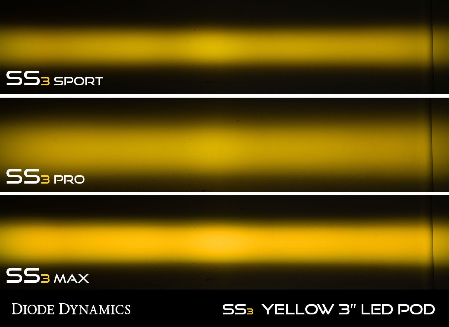 Diode Dynamics SAE Fog / None Stage Series 3" SAE Yellow Max Round LED Pod (Pair)