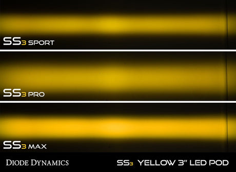 Diode Dynamics SAE Fog / None Stage Series 3" SAE Yellow Max Round LED Pod (Pair)