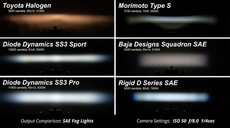 Diode Dynamics SS3 LED Fog Light Kit For 2016-2023 Toyota Tacoma
