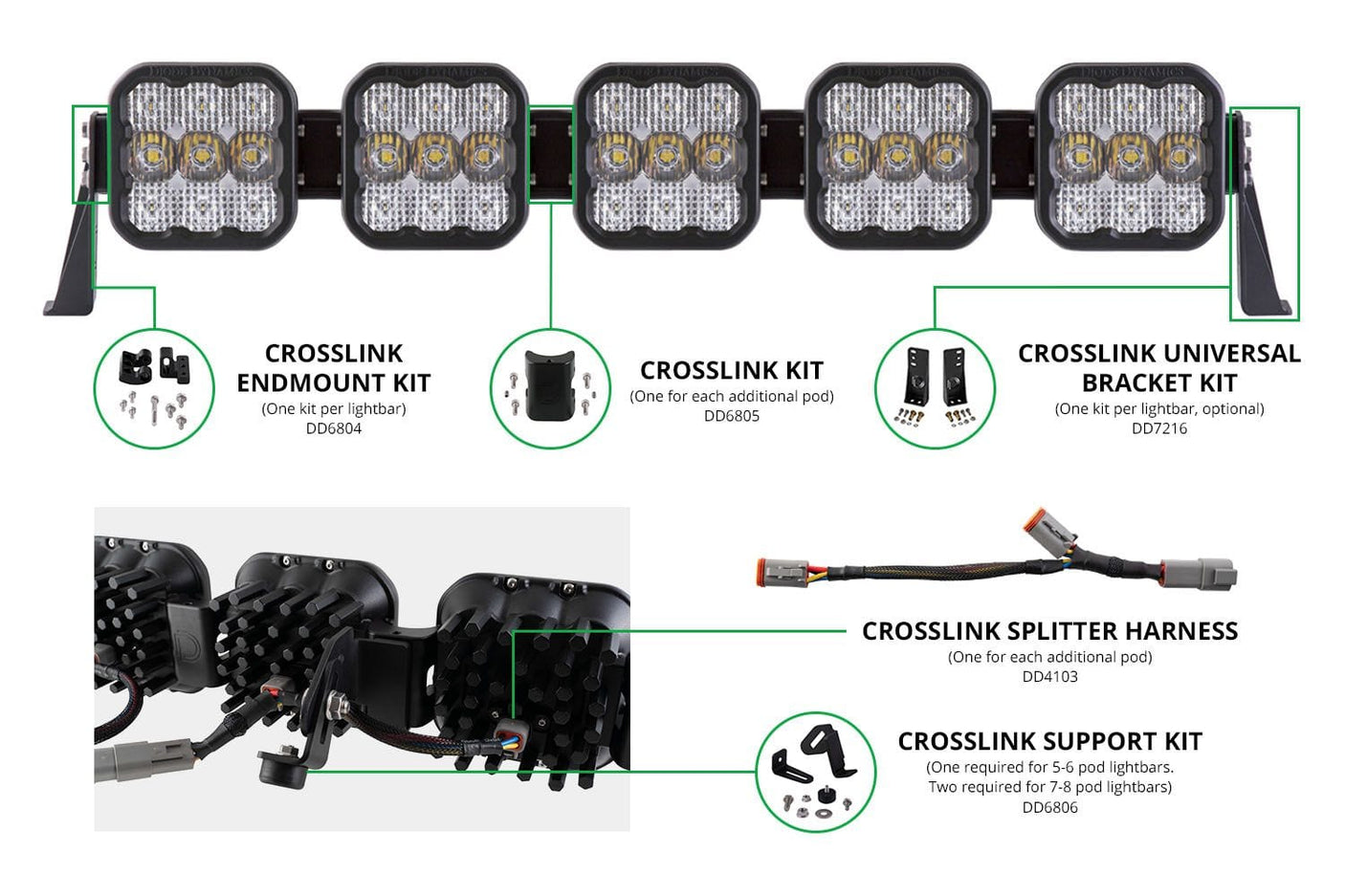 Diode Dynamics SS5 CrossLink Splitter Harness (One)