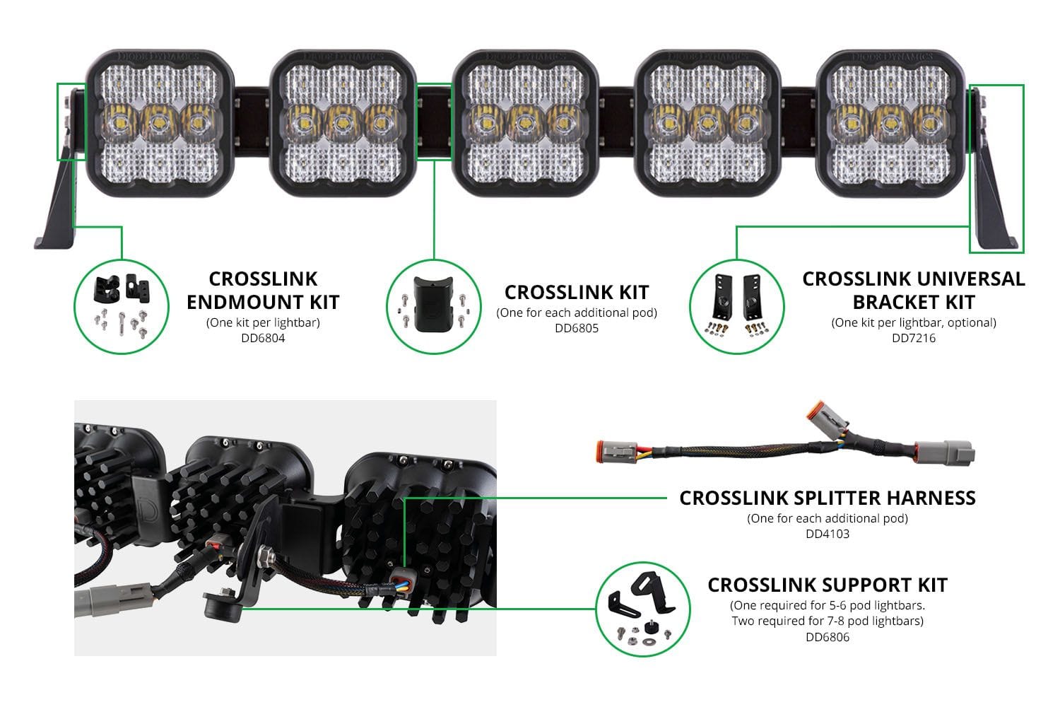 Diode Dynamics SS5 CrossLink Splitter Harness (One)