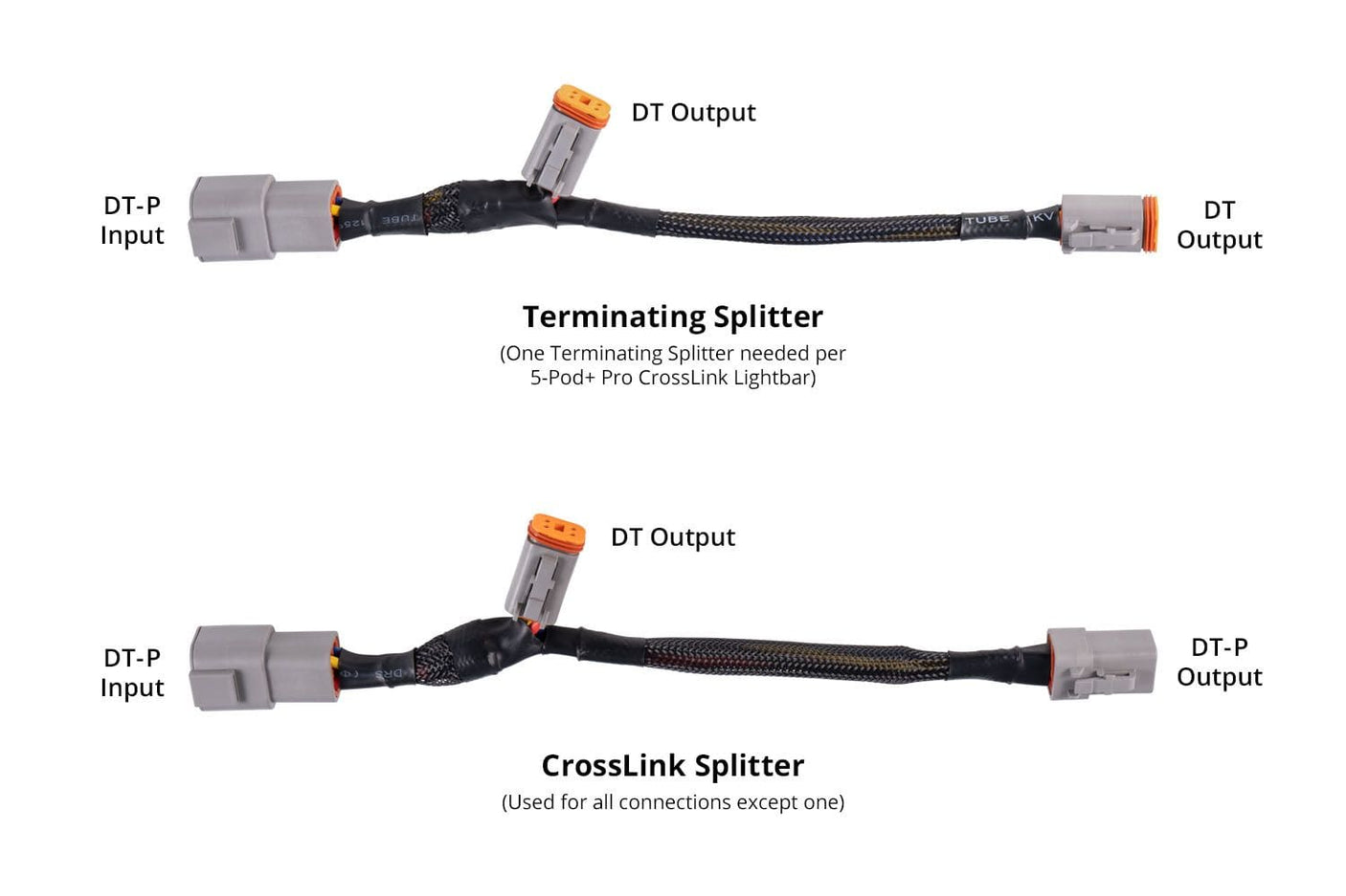 Diode Dynamics SS5 Ultra Heavy Duty CrossLink Splitter Harness (One)