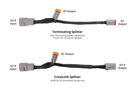 Diode Dynamics SS5 Ultra Heavy Duty CrossLink Splitter Harness (One)