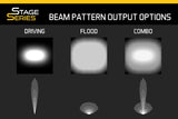 Diode Dynamics Stage Series 18" Amber Light Bar