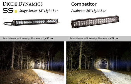 Diode Dynamics Stage Series 18" White Light Bar