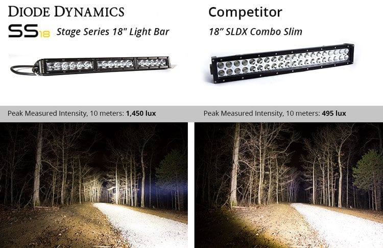 Diode Dynamics Stage Series 18" White Light Bar