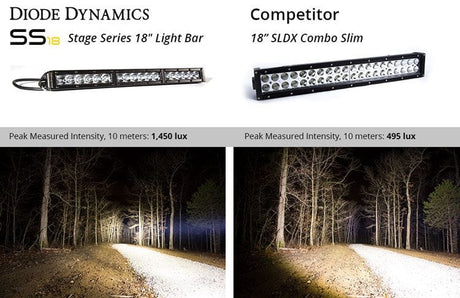 Diode Dynamics Stage Series 18" White Light Bar