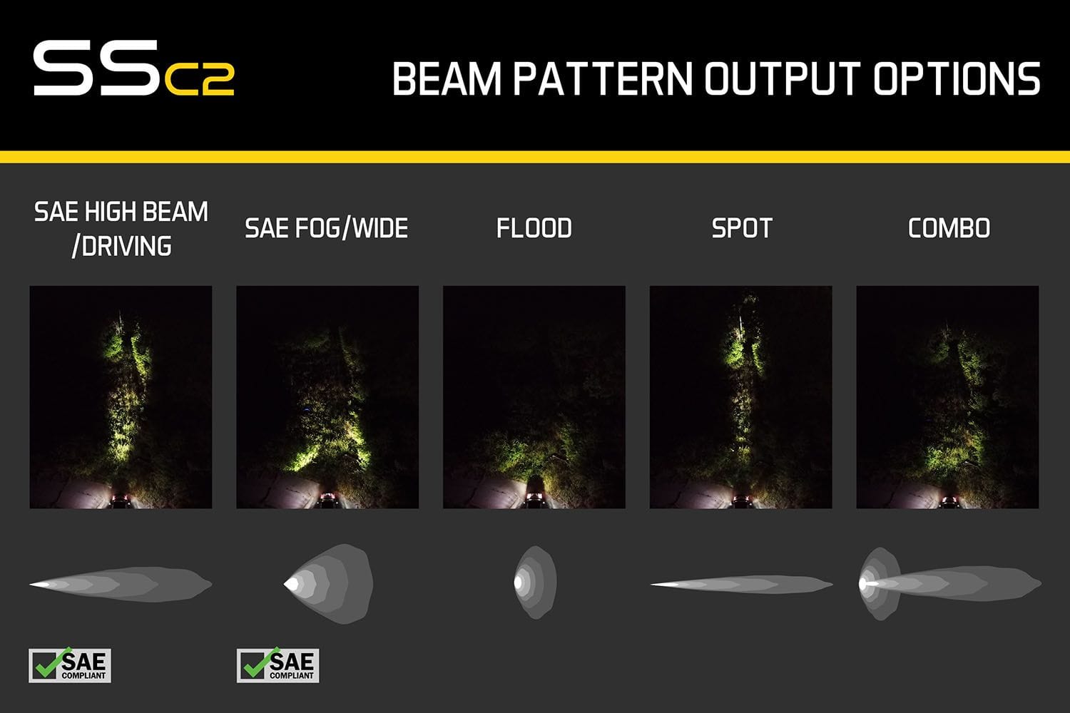 Diode Dynamics Stage Series 2" SAE/DOT White Sport Standard LED Pod (One)
