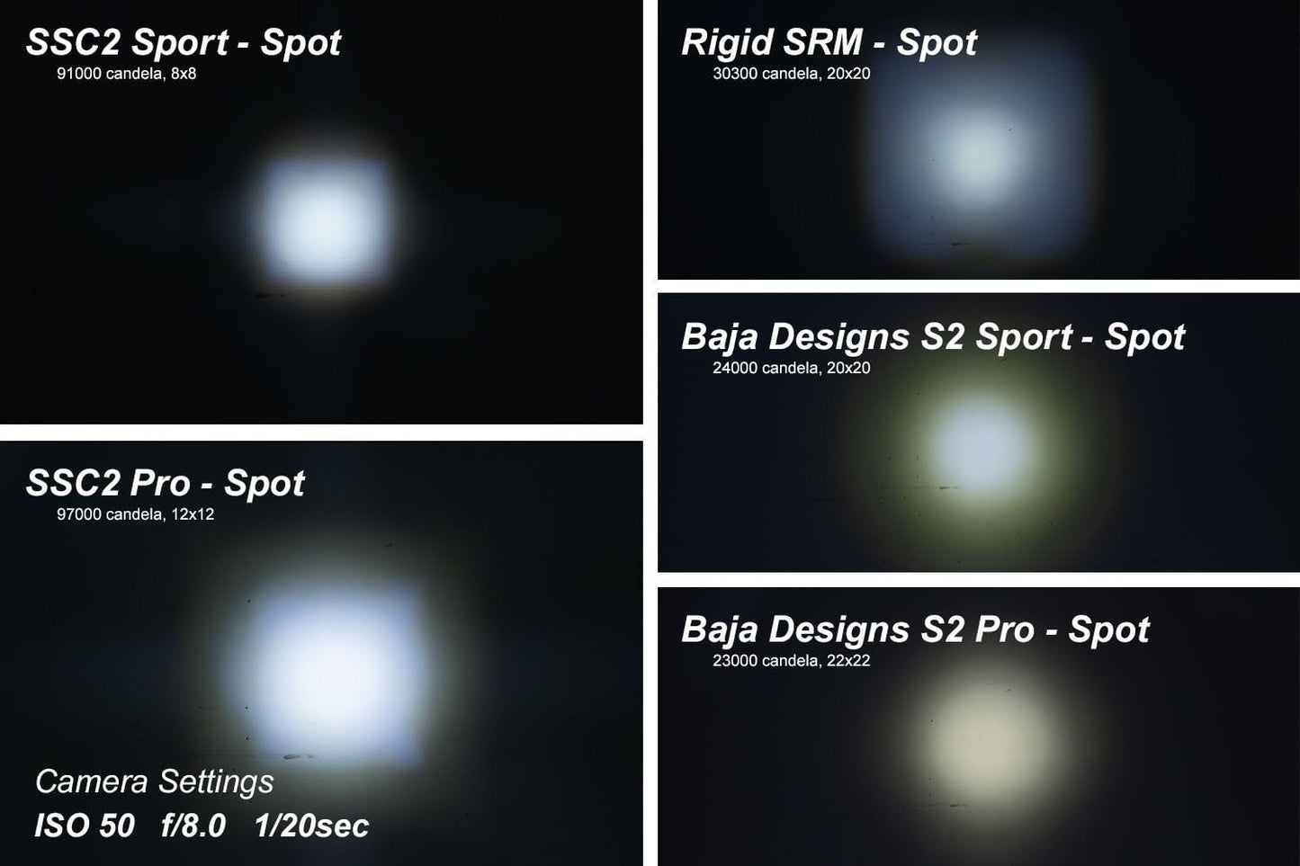 Diode Dynamics Stage Series 2" SAE/DOT White Sport Standard LED Pod (One)