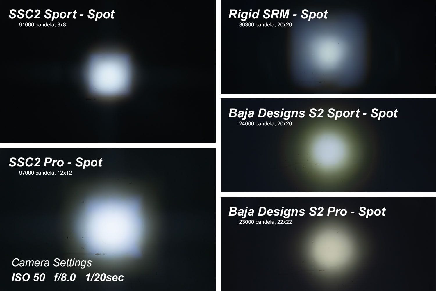 Diode Dynamics Stage Series 2" SAE/DOT White Sport Standard LED Pod (One)