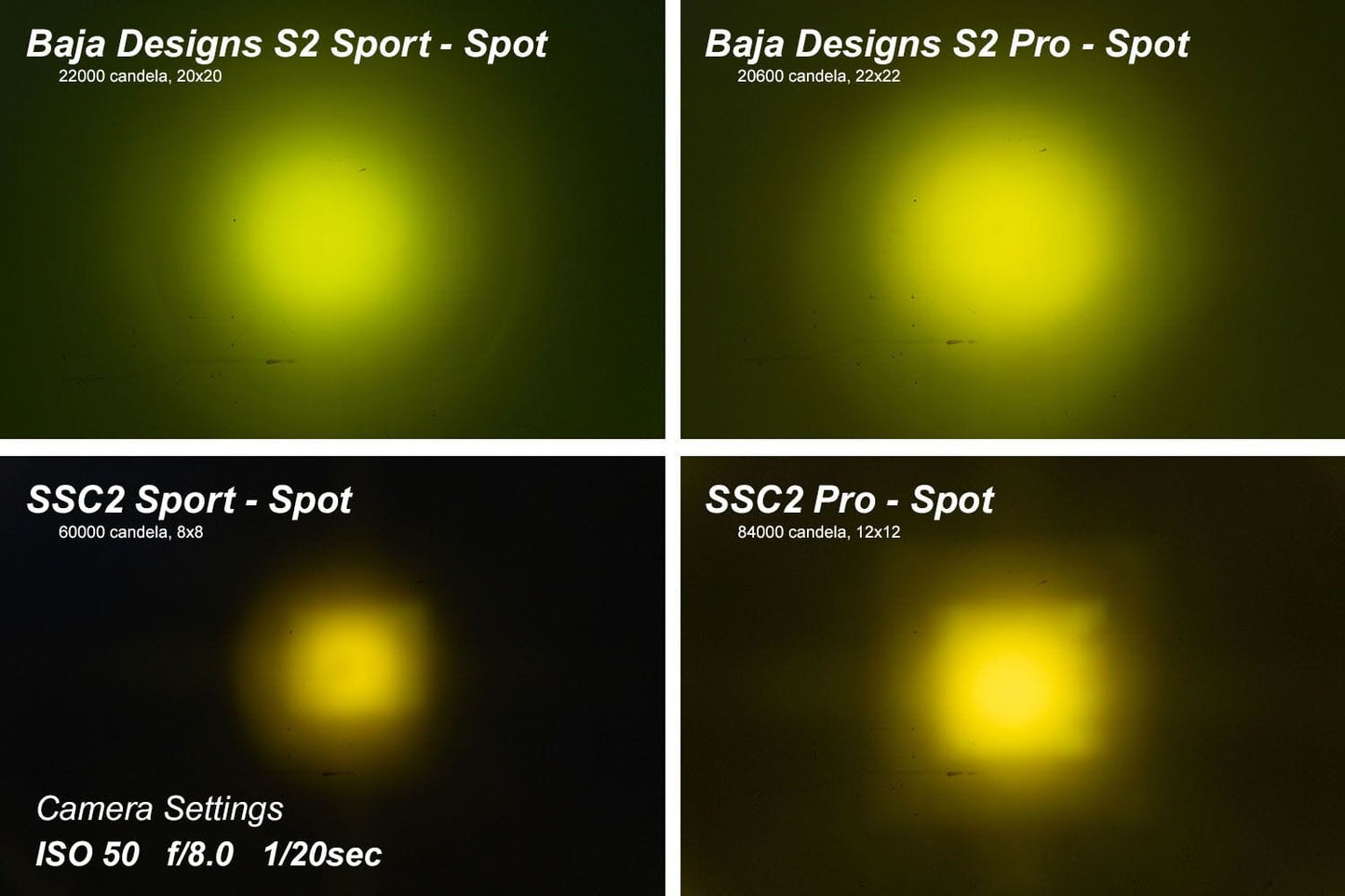 Diode Dynamics Stage Series 2" SAE Yellow Pro Standard LED Pod (One)