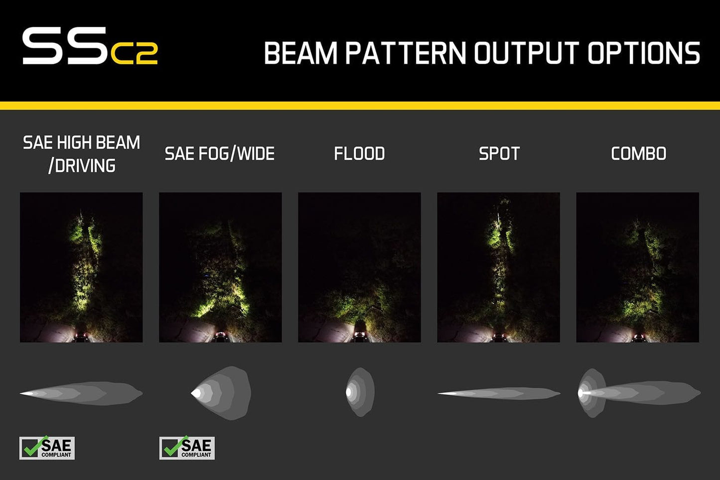 Diode Dynamics Stage Series 2" SAE Yellow Pro Standard LED Pod (One)