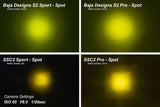 Diode Dynamics Stage Series 2" SAE Yellow Pro Standard LED Pod (Pair)