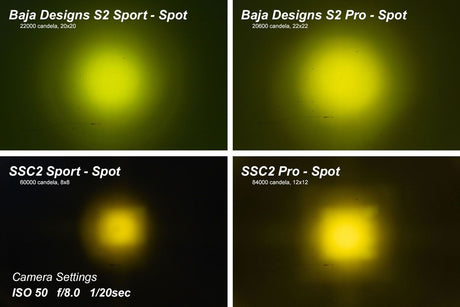 Diode Dynamics Stage Series 2" SAE Yellow Sport Standard LED Pod (Pair)