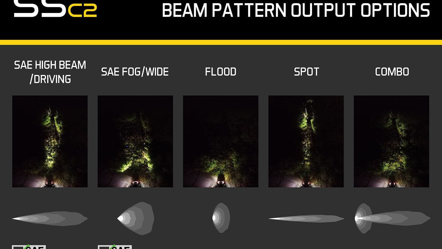 Diode Dynamics Stage Series 2" SAE Yellow Sport Standard LED Pod (Pair)