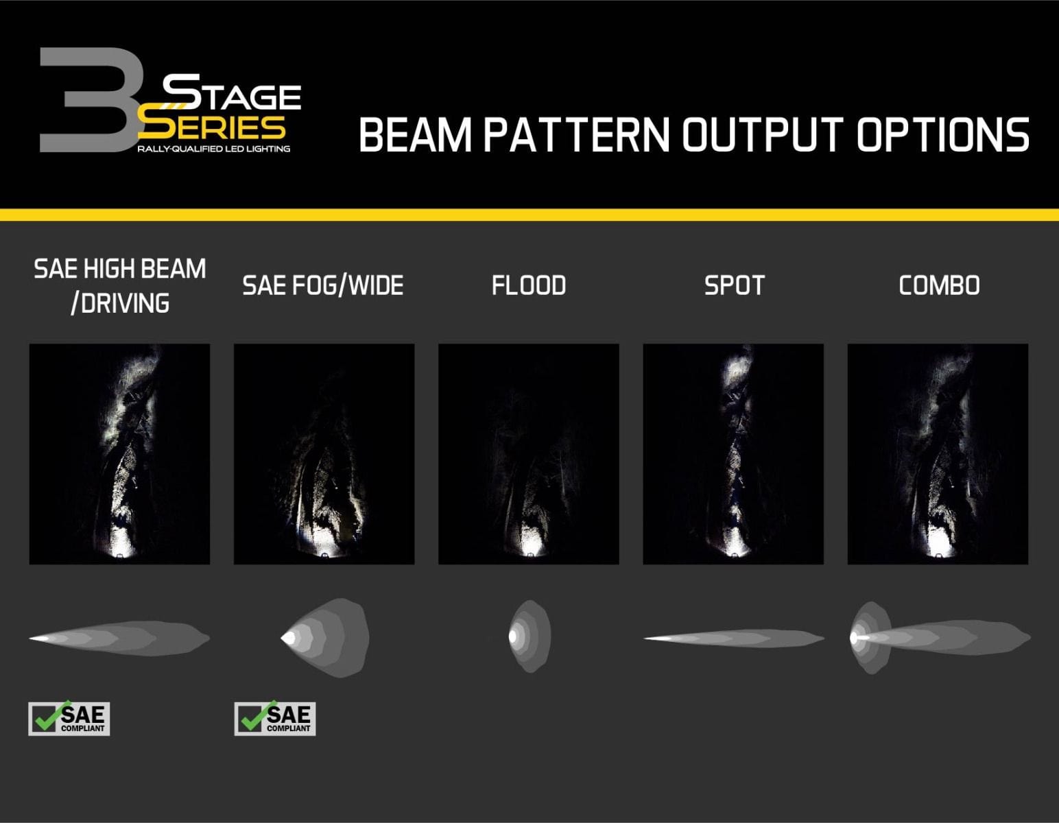 Diode Dynamics Stage Series 3" SAE/DOT White Pro Flush Mount LED Pod (One)
