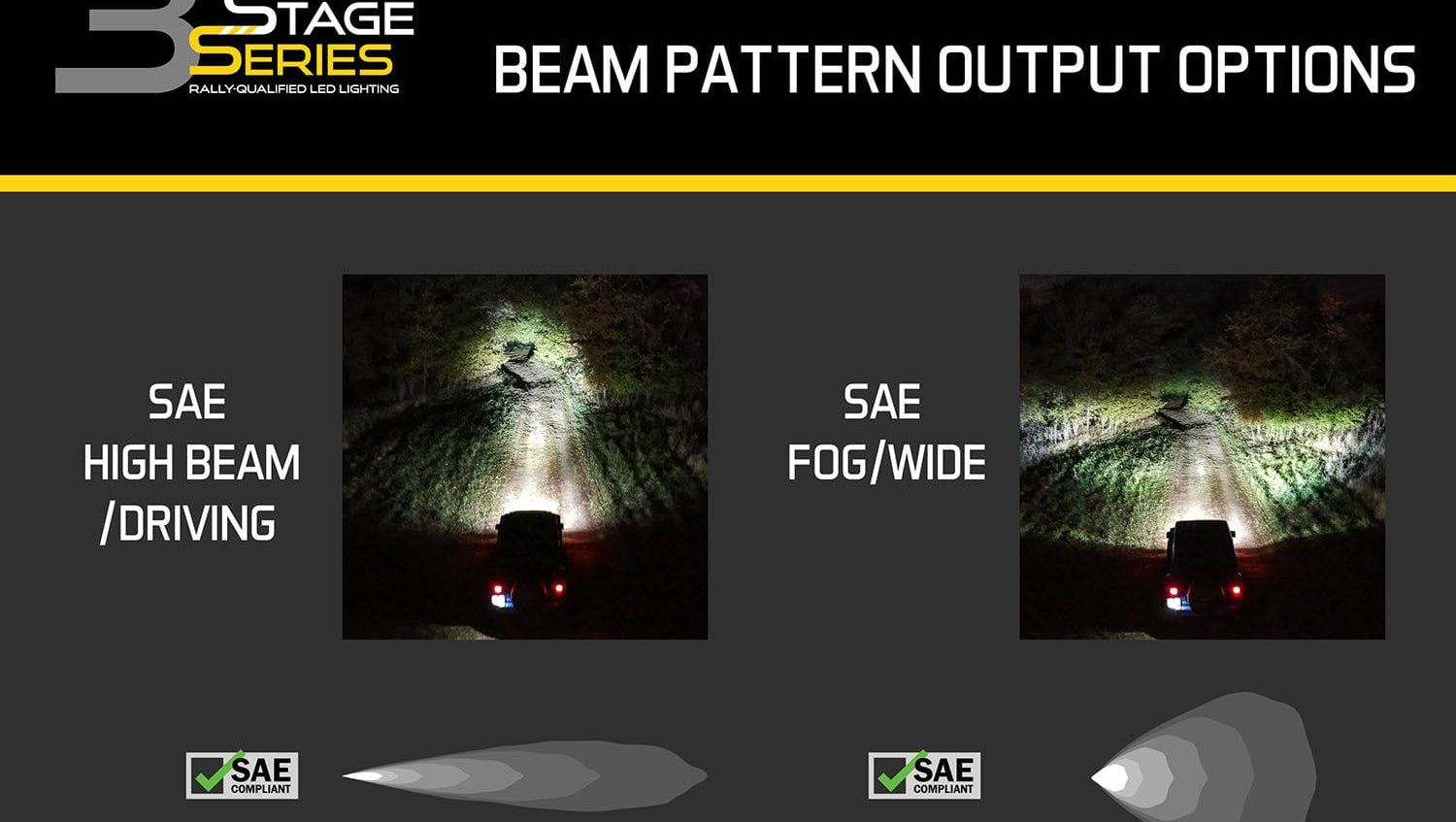 Diode Dynamics Stage Series 3" SAE/DOT White Pro Round LED Pod (Pair)