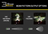 Diode Dynamics Stage Series 3" SAE/DOT White Pro Round LED Pod (Pair)
