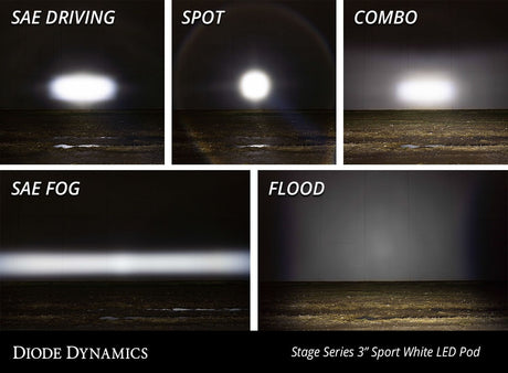 Diode Dynamics Stage Series 3" SAE/DOT White Sport Flush Mount LED Pod (One)