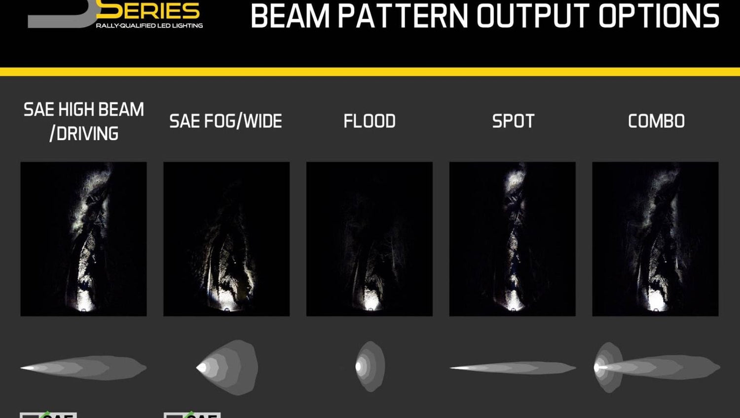 Diode Dynamics Stage Series 3" SAE/DOT White Sport LED Pod (Pair)