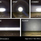 Diode Dynamics Stage Series 3" SAE White Max LED Pod (One)