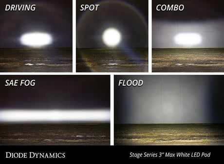 Diode Dynamics Stage Series 3" SAE White Max LED Pod (One)