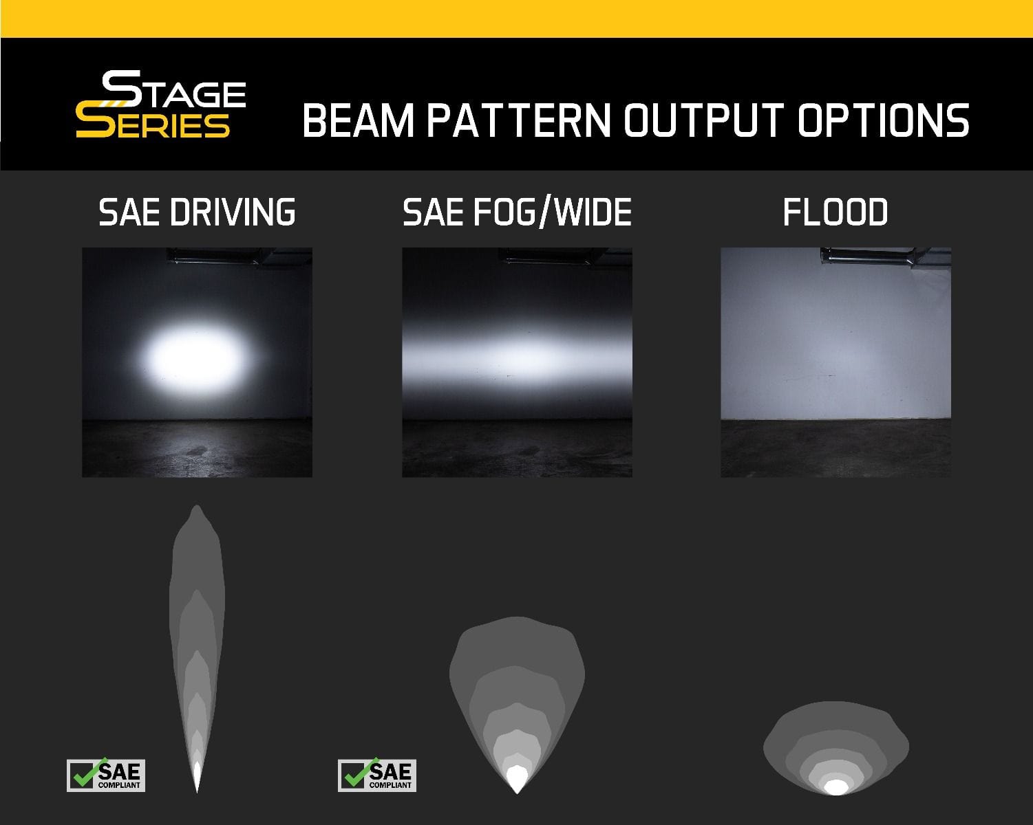 Diode Dynamics Stage Series 6" SAE/DOT White Light Bar (One)
