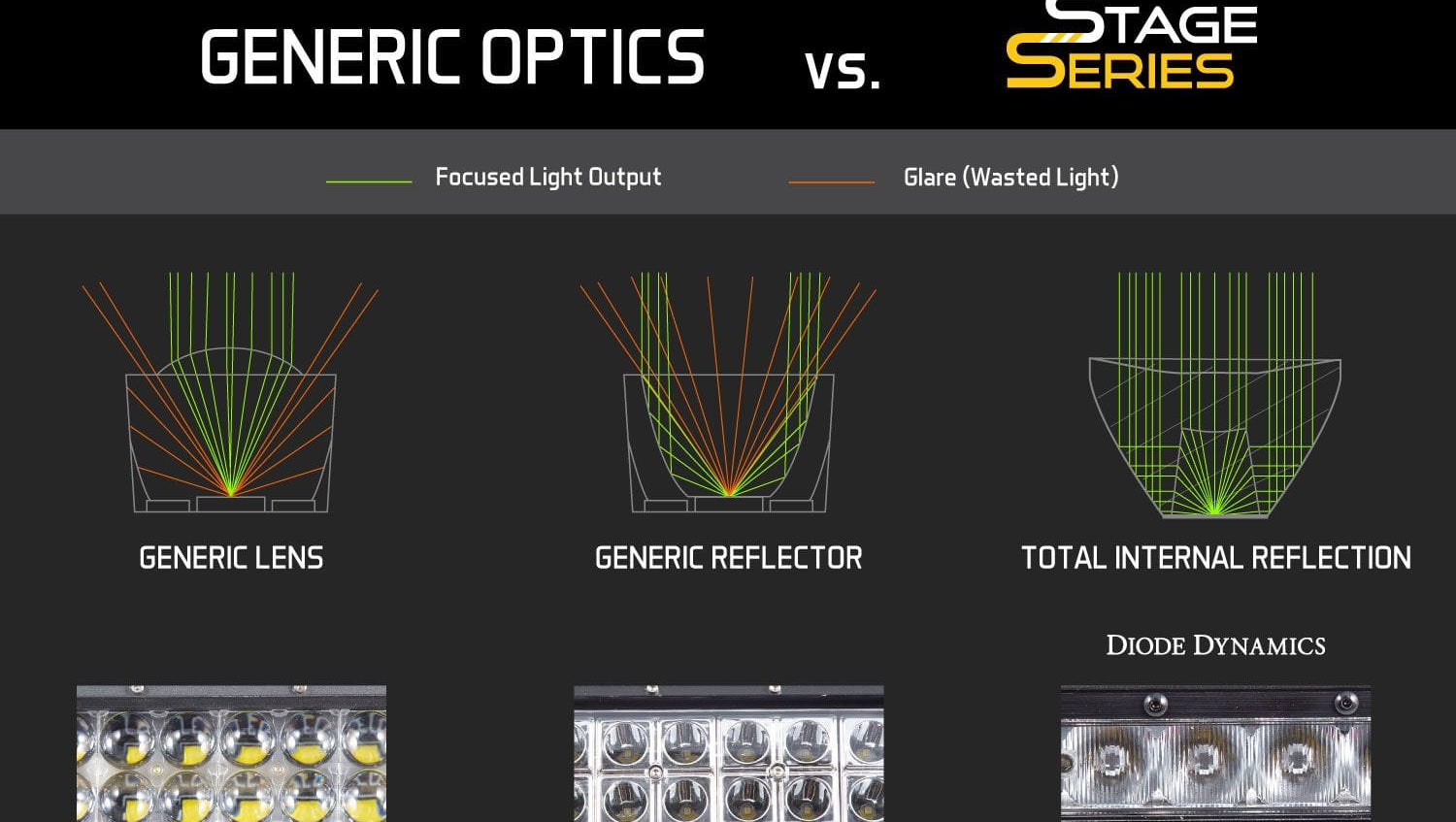 Diode Dynamics Stage Series 6" SAE/DOT White Light Bar (One)