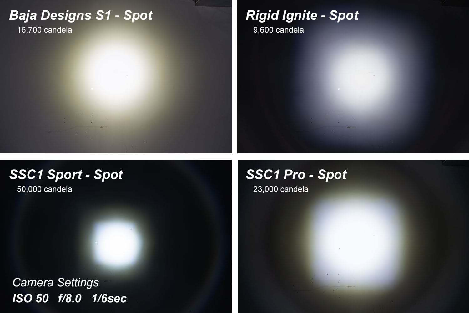 Diode Dynamics Stage Series C1 White Sport Standard LED Pod (One)