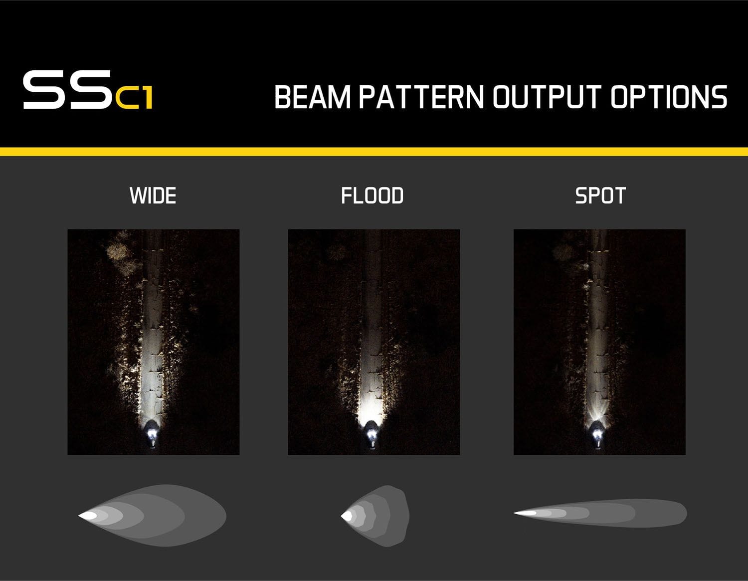 Diode Dynamics Stage Series C1 White Sport Standard LED Pod (One)