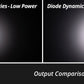 Diode Dynamics Stage Series LED Rock Light Kit For 2024 Toyota Tacoma