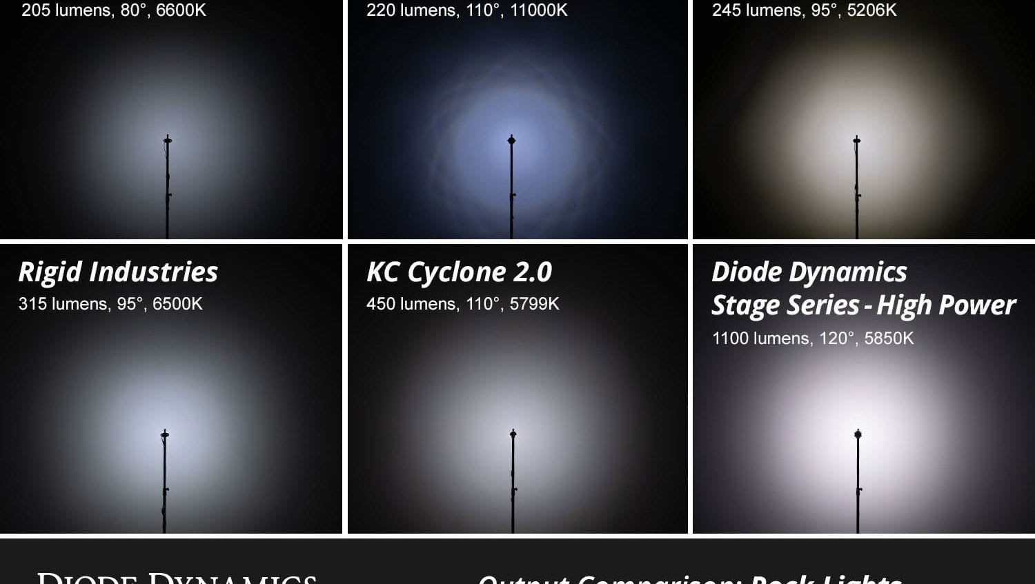 Diode Dynamics Stage Series LED Rock Light Kit For 2024 Toyota Tacoma