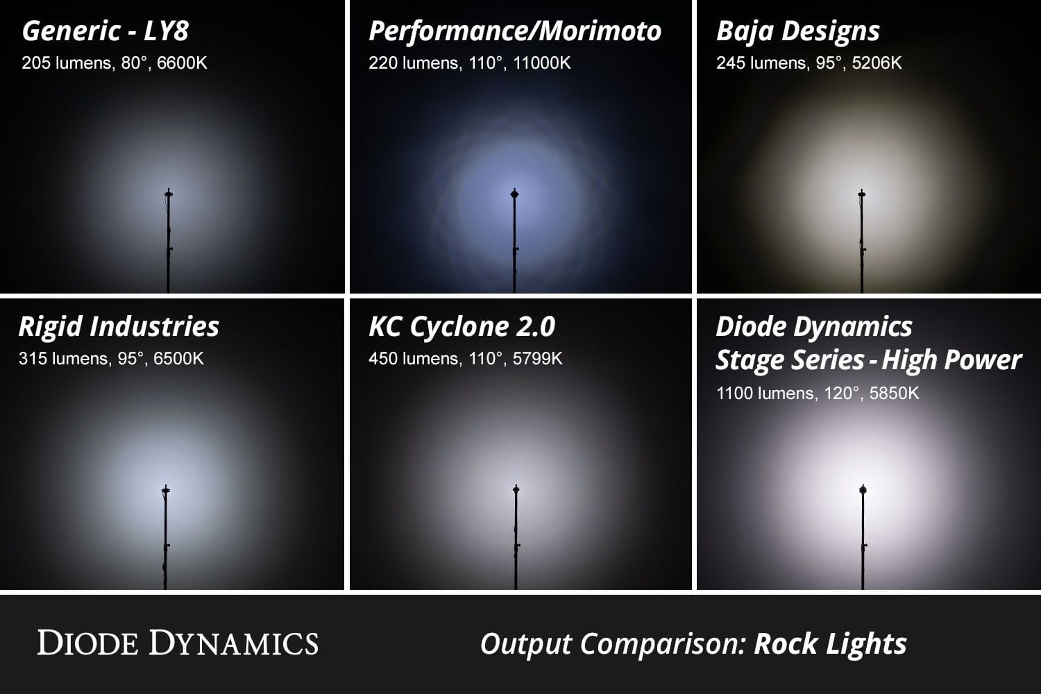 Diode Dynamics Stage Series LED Rock Light Kit For 2024 Toyota Tacoma