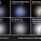 Diode Dynamics Stage Series Single-Color LED Rock Light (Add-On 2-Pack)