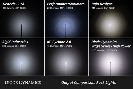 Diode Dynamics Stage Series Single-Color LED Rock Light (Add-On 2-Pack)