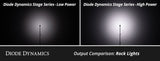 Diode Dynamics Stage Series Single-Color LED Rock Light Kit (8-Pack)