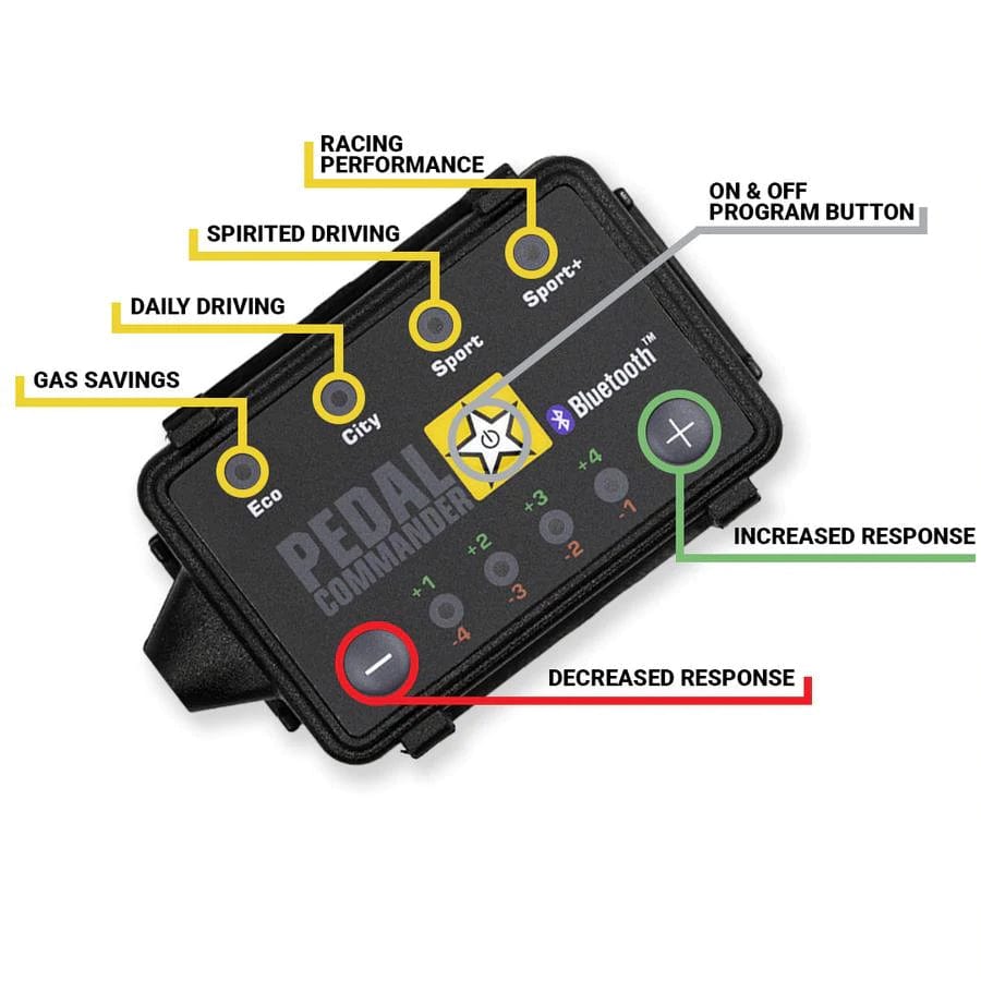 Pedal Commander Toyota Tacoma Pedal Commander